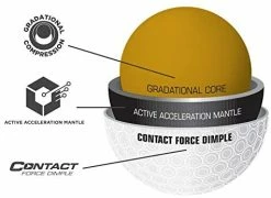 Bridgestone E12 Contact American Flag -A-Grind Golf Shop 41jEWHxMIGL. AC 301cc4ed 6f28 429d 9a5b 62f1ac8eee75