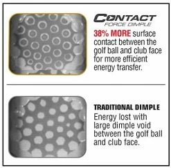 Bridgestone E12 Contact American Flag -A-Grind Golf Shop 51TC7AzTCyL. AC 7debcfee 755e 470f 8a30 6ffaff9c1bfb